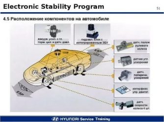 Система стабилизации автомобиля что это?