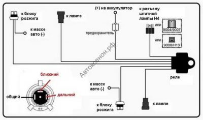 Как правильно подключить биксенон h4?