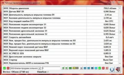Правильные показания при диагностике автомобиля