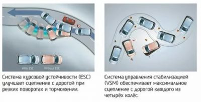 Интегрированная система активного управления vsm что это?