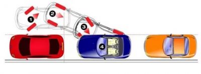 Как правильно осуществить параллельную парковку?