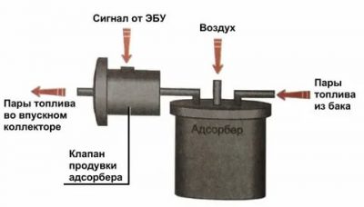 Как влияет абсорбер на работу двигателя?