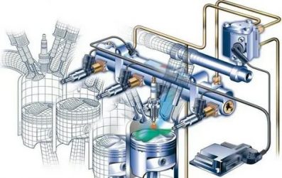 Как работает инжекторная система впрыска бензинового двигателя?