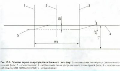 Регулировка фар киа рио 1