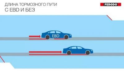 Система распределения тормозного усилия ebd что это?