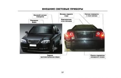 Фары и фонари на автомобиле расположение