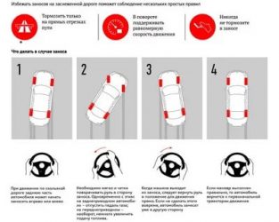 Как правильно ездить зимой на полном приводе?