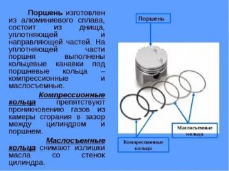 Для чего нужен поршень в двигателе?