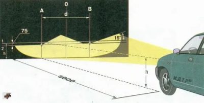 Как отрегулировать свет фар на приоре?