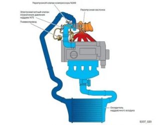 Как работает клапан управления турбиной?