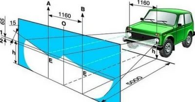 Как отрегулировать свет фар на японских авто?