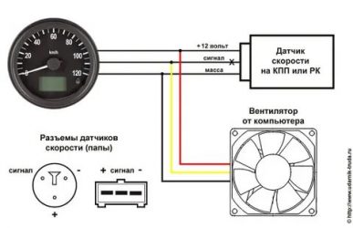 Как сделать моталку спидометра на УАЗ Буханка?