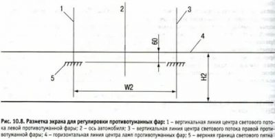 Регулировка фар киа рио 1