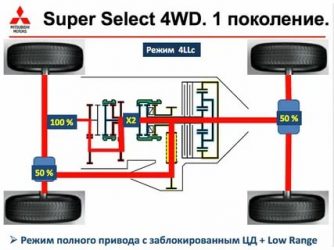 Коробка супер селект что это?