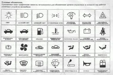 Обозначения фар на панели автомобиля