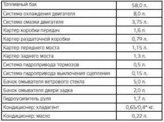 Сколько литров охлаждающей жидкости в шевроле нива?