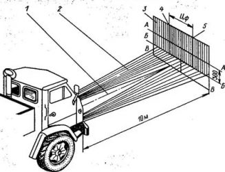 Регулировка фар на грузовом автомобиле