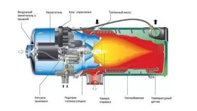 Предпусковой подогреватель двигателя что это такое?