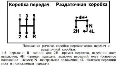 Как включить пониженную передачу на УАЗ Буханка?