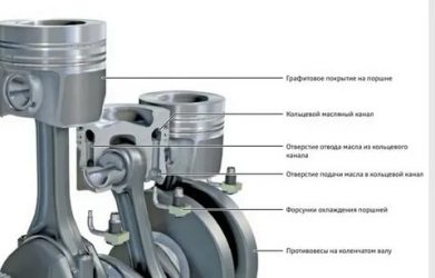 Для чего нужен поршень в двигателе?