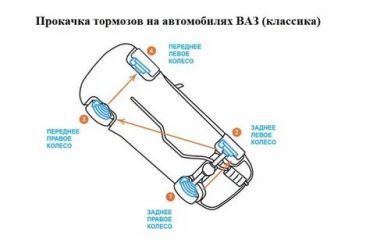 Как правильно прокачать тормоза на классике?