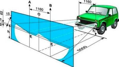 Корректировка фар ближнего света своими руками