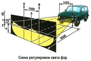 Регулировка фар на ниве 21213