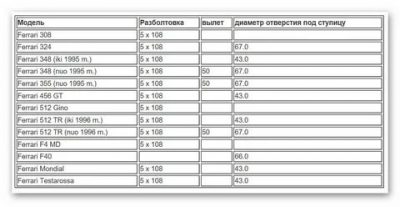 Разболтовка колесных дисков что это такое?