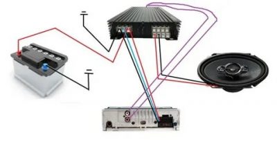 Правильное подключение усилителя в авто