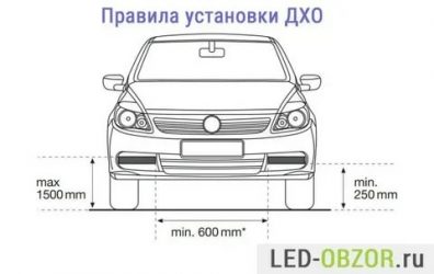 Как правильно установить ходовые огни на автомобиль?