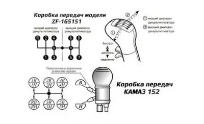 Как пользоваться делителем на камазе?