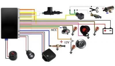 Как правильно подключить сигнализацию на авто?