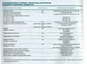 Daewoo nexia какое масло заливать в двигатель?