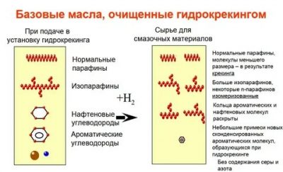 Гидрокрекинговое масло что это значит?