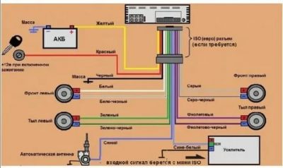 Как правильно подсоединить автомагнитолу пионер?