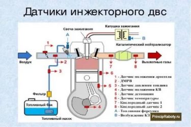 Как работает инжекторная система впрыска бензинового двигателя?