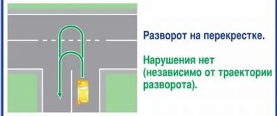 Как правильно развернуться на т образном перекрестке?