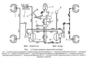 Как правильно прокачать тормоза на газ 53?