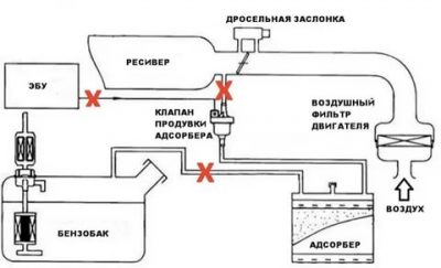 Как влияет абсорбер на работу двигателя?