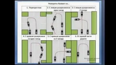Как правильно развернуться на перекрестке на экзамене?
