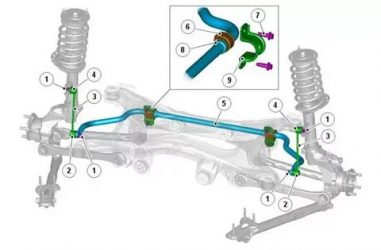 Стабилизатор в машине что это?