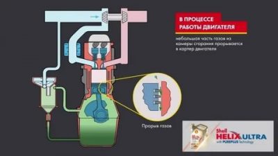 Картерные газы что это такое?