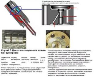 Как определить неисправность форсунки инжекторного двигателя?