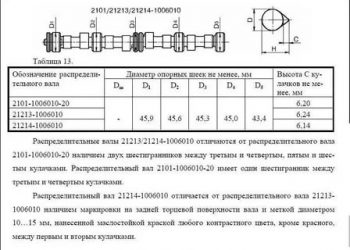 Как отличить распредвал 21213 от 21214?