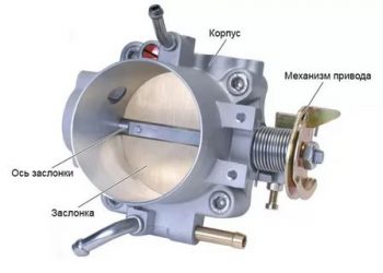 Дроссельная заслонка в автомобиле что это?