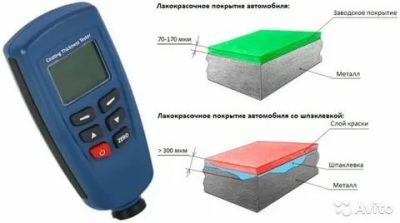 Как работает толщиномер лакокрасочных покрытий?