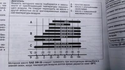 Daewoo nexia какое масло заливать в двигатель?