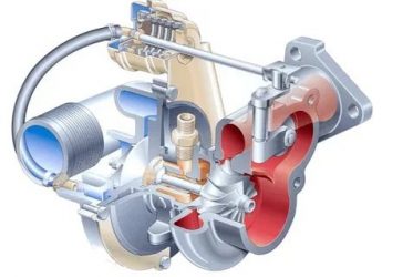 Как работает турбина на авто?