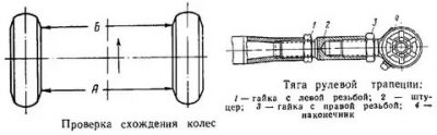 Как отрегулировать схождение передних колес на УАЗ?