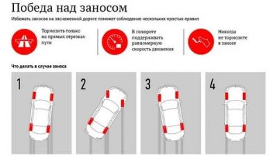 Как правильно ездить зимой на полном приводе?